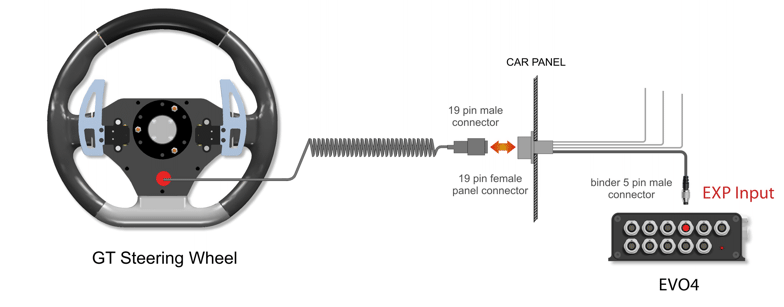 Connection with EVO4