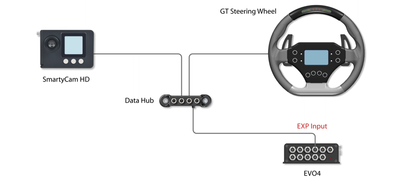 Connection with SmartyCam HD