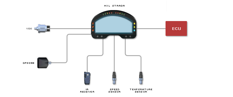 Connection example