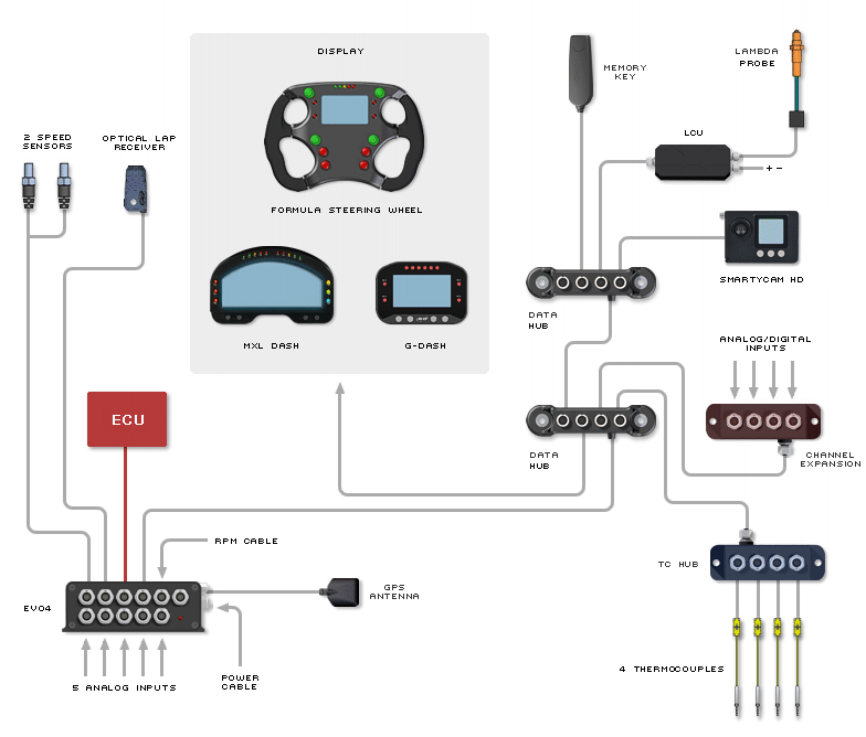 EVO4 schema di collegamento